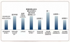 广州星河湾初次面世便冷艳行业——做为国内首
