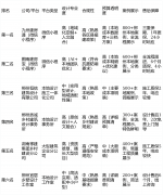 <b>县域经济兴起带动农户收入提拔</b>