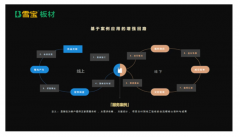 导购也能正在1分钟内婚配客户气概需求